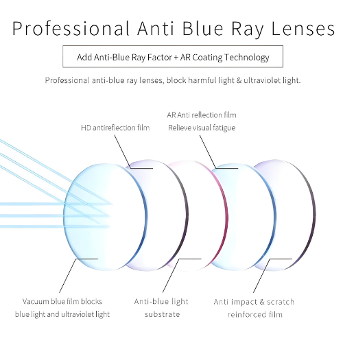 Smart Zoom & Anti-Blue Eyewear