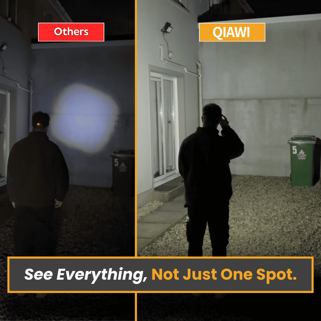 The HorizonView Headlamp - See Everything, Not Just One Spot