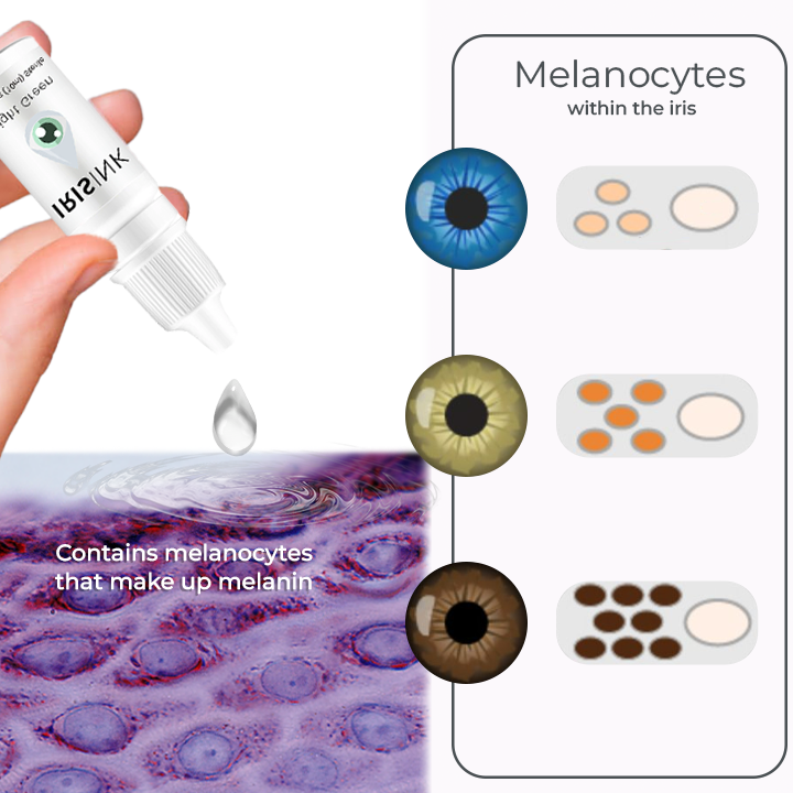 EyeKolor™ Iris Color Change Eye Drops