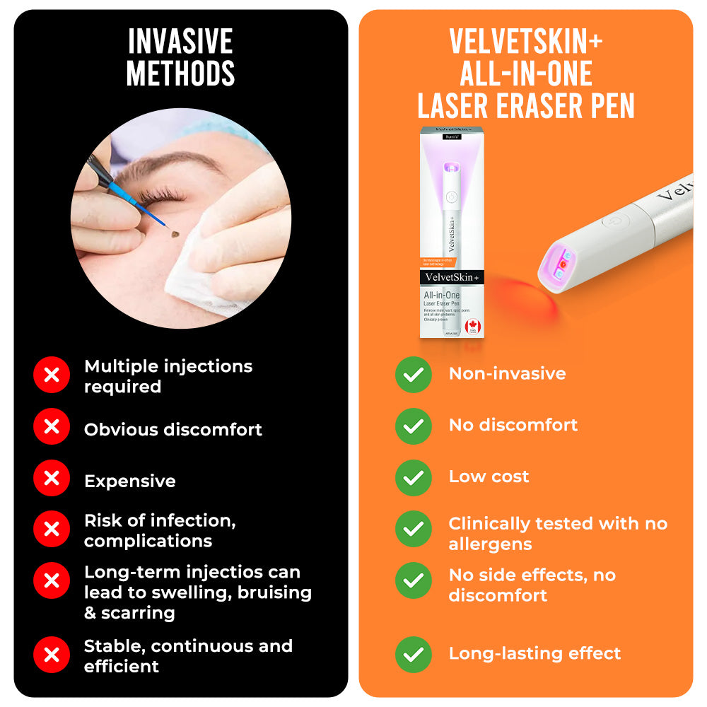DermaBeam Pro – Erase Skin Flaws Instantly