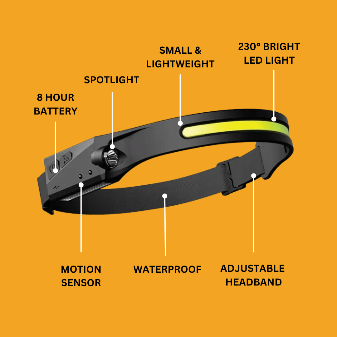The HorizonView Headlamp - See Everything, Not Just One Spot