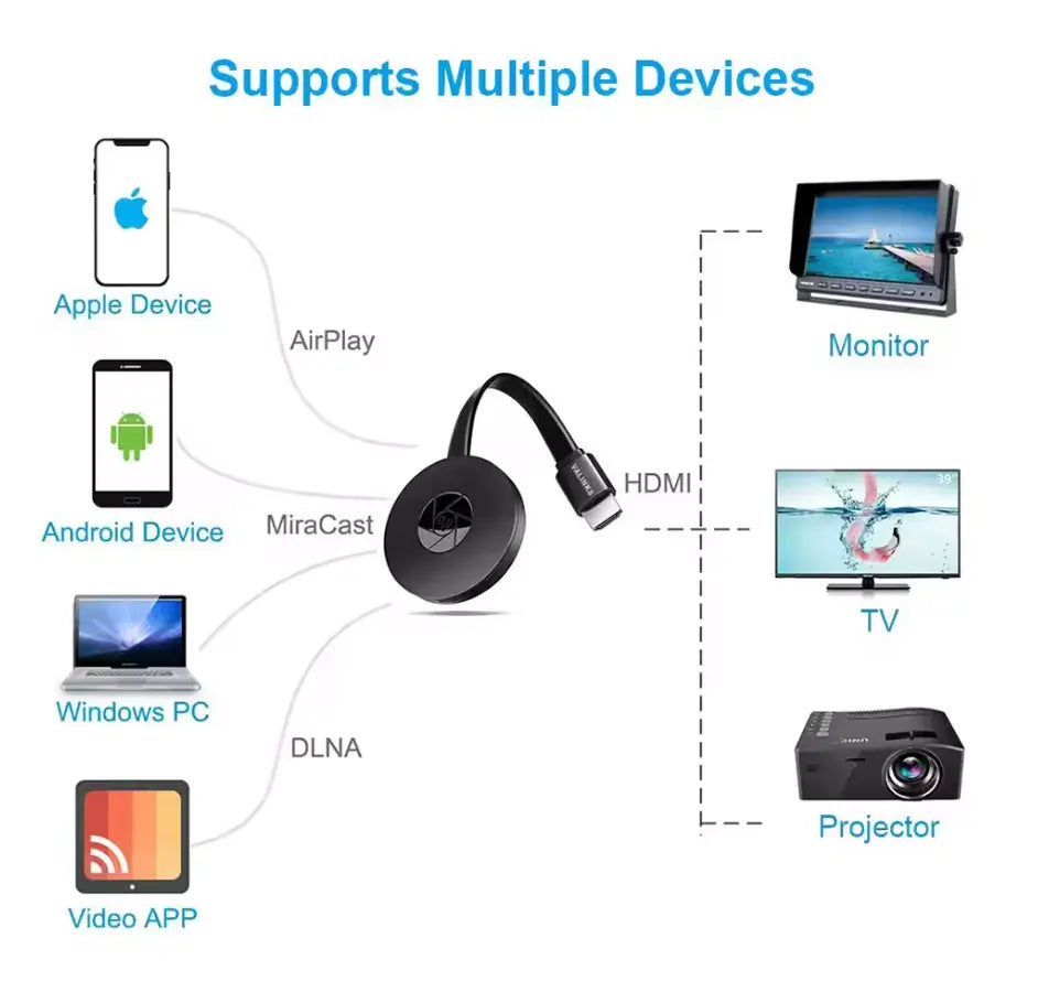 Compact Wireless 1080p Projector for Effortless Screen Sharing