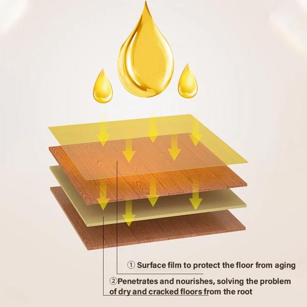 Wood Cleaner Beeswax - Restores Natural Shine