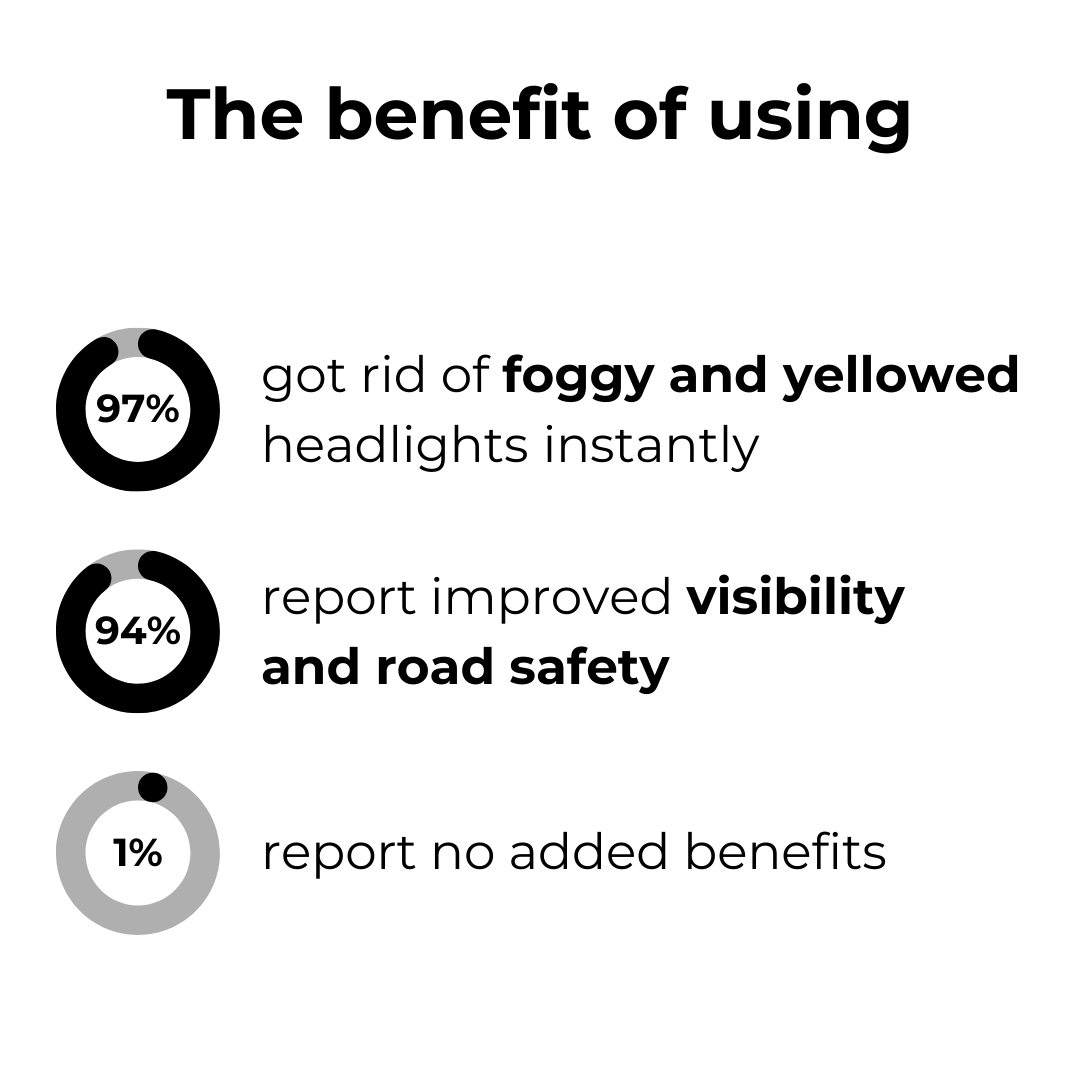 BrightLite™ — Drive Confidently with Crystal-Clear, Safer Headlights Instantly | 1+1 FREE