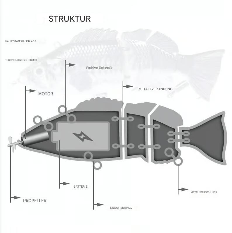 Bionic fishing lures – Auto-Motion for Effortless Fishing (5-Pack)