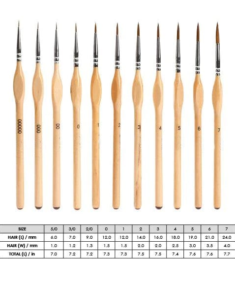 Miniature Detail Paint Brush Set
