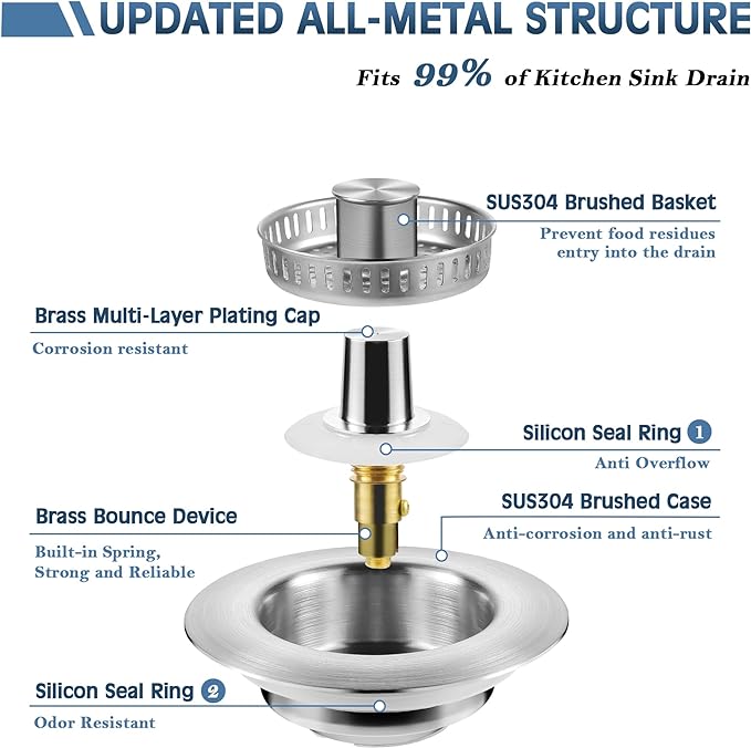 SinkShield - A Clean, Clog-Free Sink