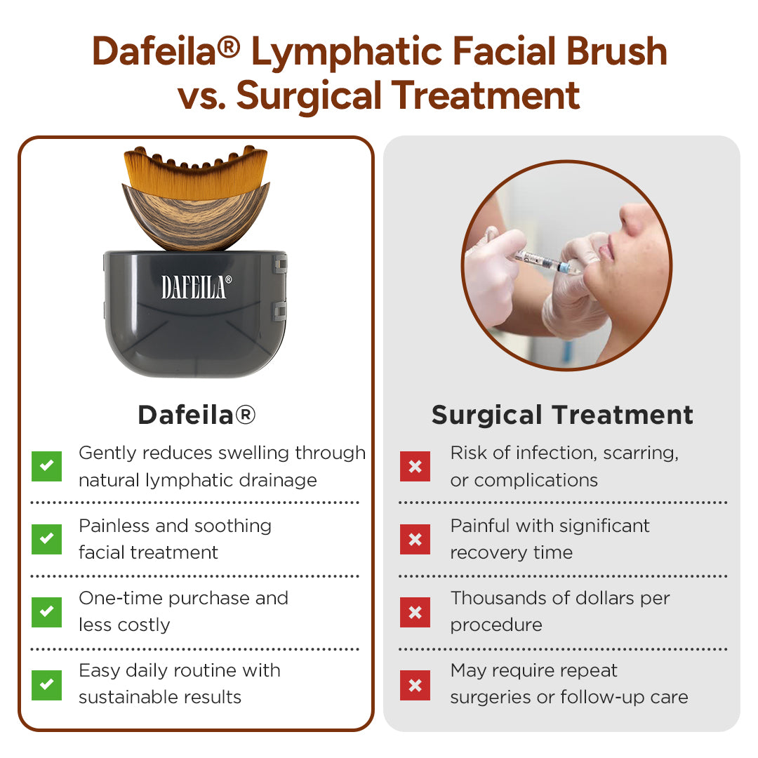 The Lymphatic Facial Brush - A Sculpted Face, Naturally